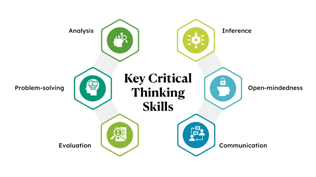 Core skills for students